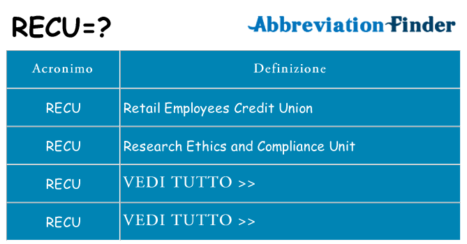 Che cosa significa l'acronimo recu