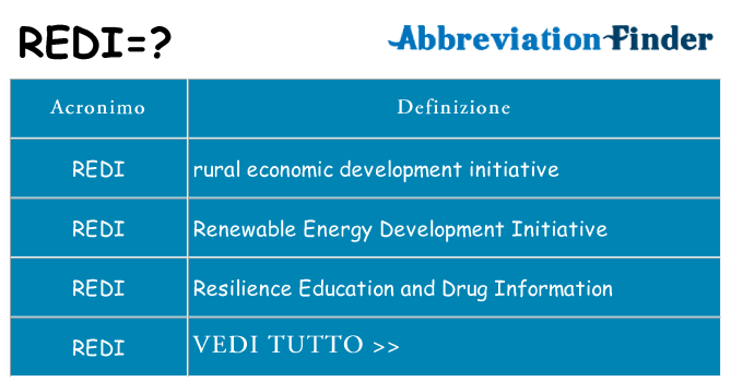 Che cosa significa l'acronimo redi