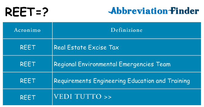 Che cosa significa l'acronimo reet