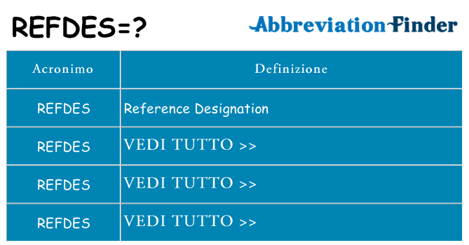 Che cosa significa l'acronimo refdes