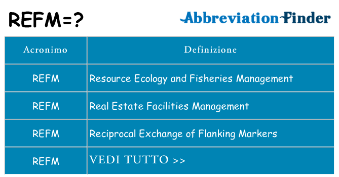 Che cosa significa l'acronimo refm