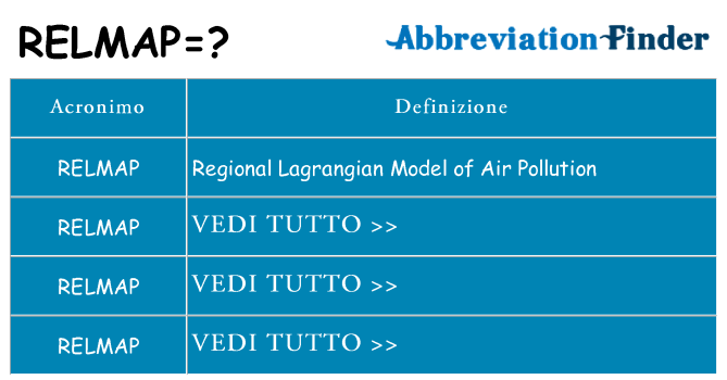 Che cosa significa l'acronimo relmap