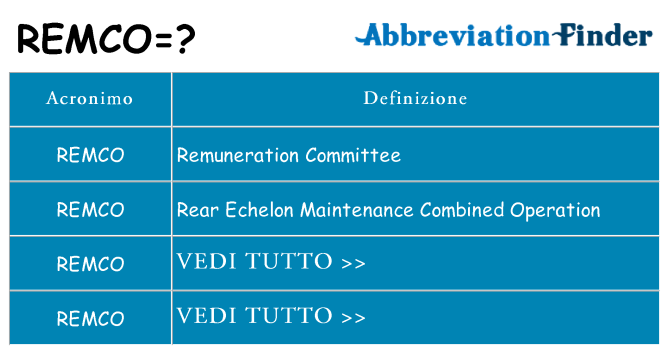 Che cosa significa l'acronimo remco