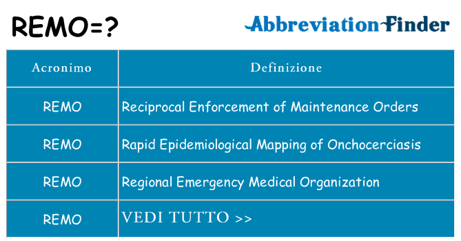 Che cosa significa l'acronimo remo