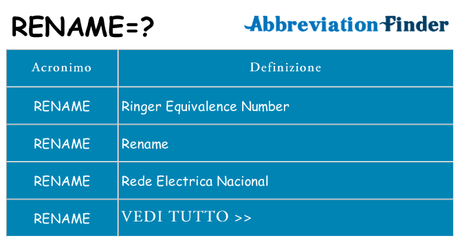 Che cosa significa l'acronimo rename