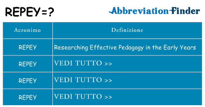 Che cosa significa l'acronimo repey