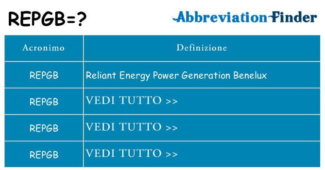 Che cosa significa l'acronimo repgb