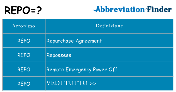 Che cosa significa l'acronimo repo