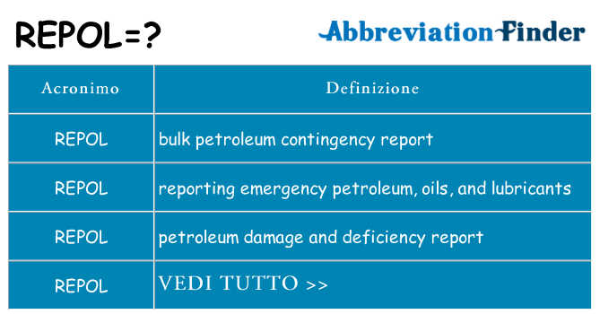 Che cosa significa l'acronimo repol