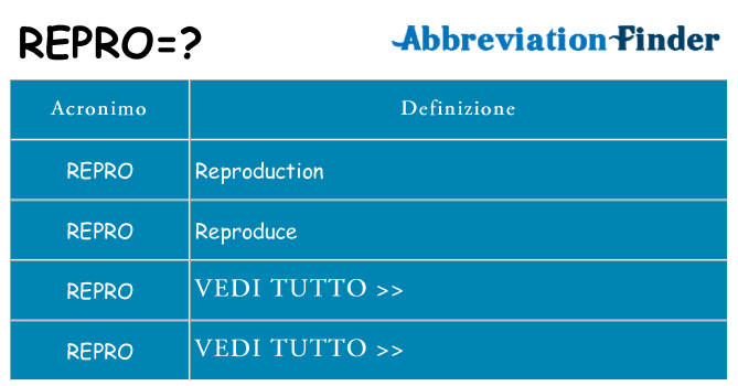 Che cosa significa l'acronimo repro