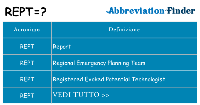 Che cosa significa l'acronimo rept