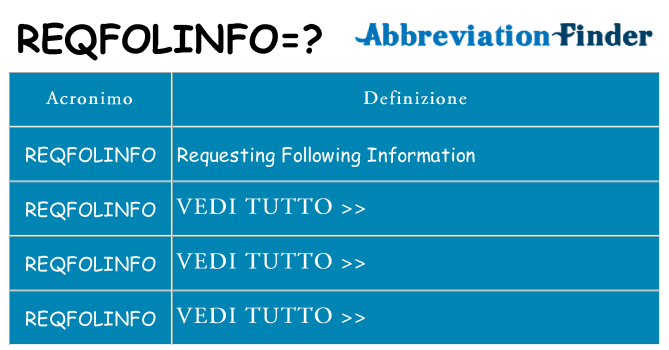 Che cosa significa l'acronimo reqfolinfo