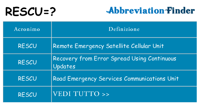 Che cosa significa l'acronimo rescu