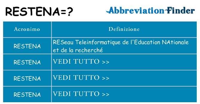 Che cosa significa l'acronimo restena