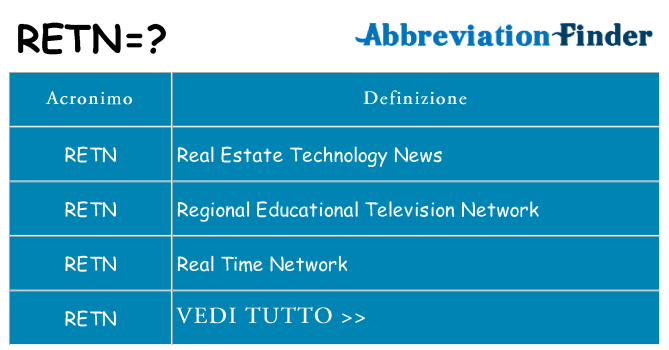 Che cosa significa l'acronimo retn