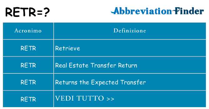Che cosa significa l'acronimo retr