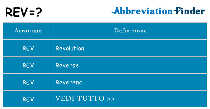 Che cosa significa l'acronimo rev
