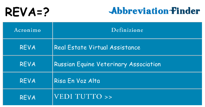 Che cosa significa l'acronimo reva