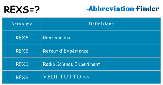 Che cosa significa l'acronimo rexs