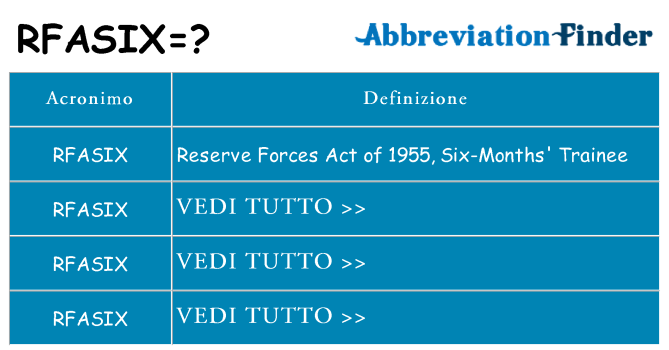 Che cosa significa l'acronimo rfasix