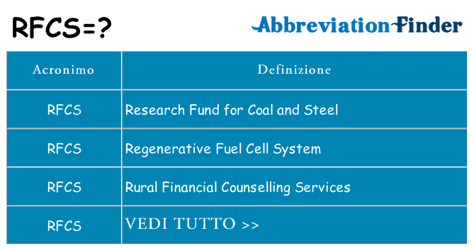 Che cosa significa l'acronimo rfcs