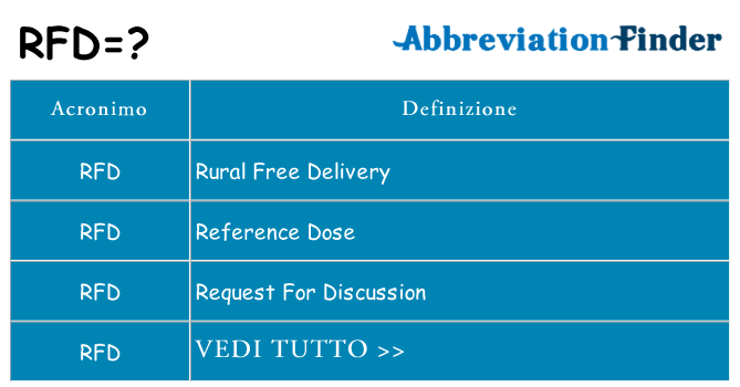 Che cosa significa l'acronimo rfd