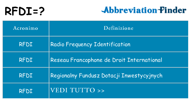 Che cosa significa l'acronimo rfdi