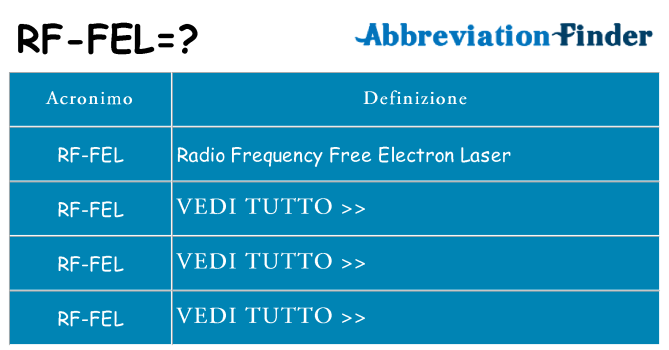 Che cosa significa l'acronimo rf-fel
