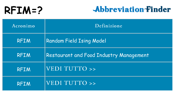Che cosa significa l'acronimo rfim