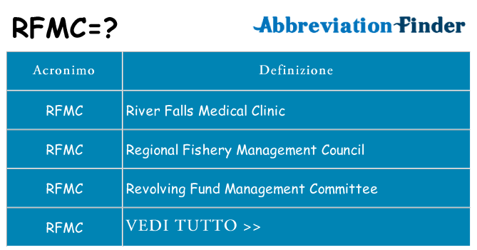 Che cosa significa l'acronimo rfmc