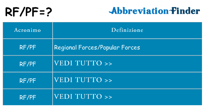 Che cosa significa l'acronimo rfpf