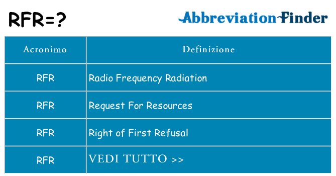 Che cosa significa l'acronimo rfr