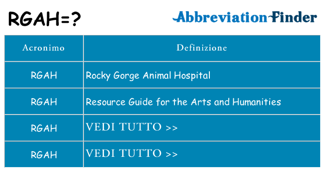 Che cosa significa l'acronimo rgah