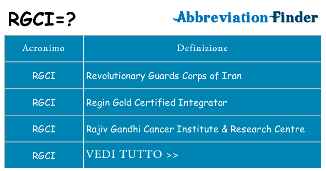 Che cosa significa l'acronimo rgci