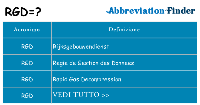 Che cosa significa l'acronimo rgd