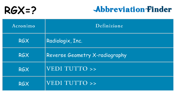 Che cosa significa l'acronimo rgx