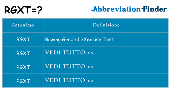 Che cosa significa l'acronimo rgxt