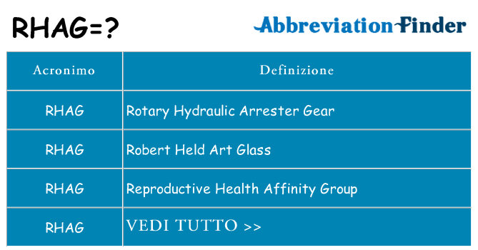 Che cosa significa l'acronimo rhag