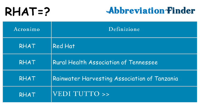 Che cosa significa l'acronimo rhat