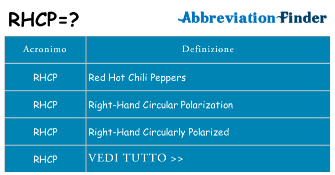 Che cosa significa l'acronimo rhcp