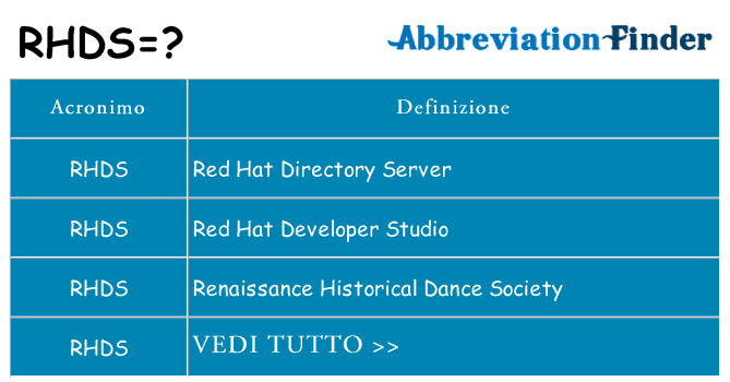 Che cosa significa l'acronimo rhds