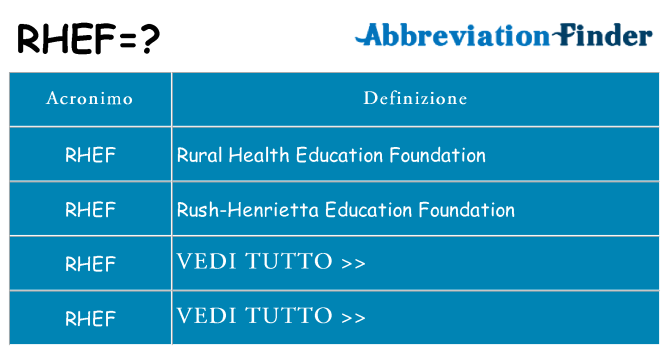 Che cosa significa l'acronimo rhef
