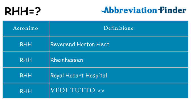 Che cosa significa l'acronimo rhh