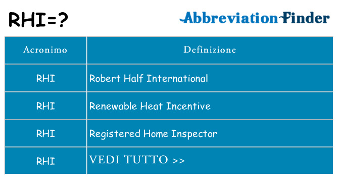 Che cosa significa l'acronimo rhi