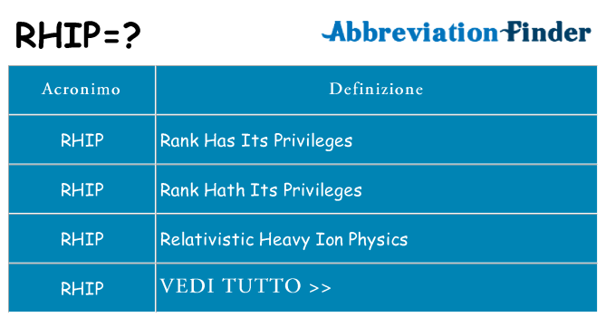 Che cosa significa l'acronimo rhip