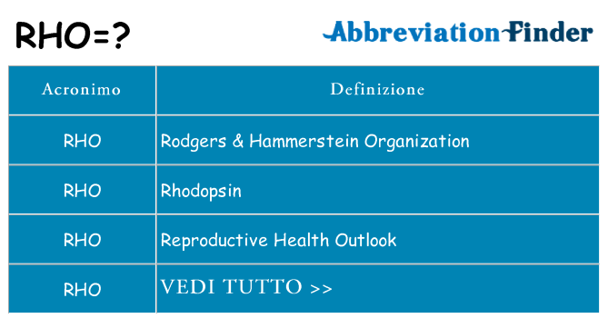 Che cosa significa l'acronimo rho