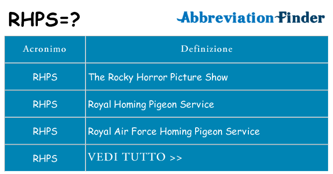 Che cosa significa l'acronimo rhps