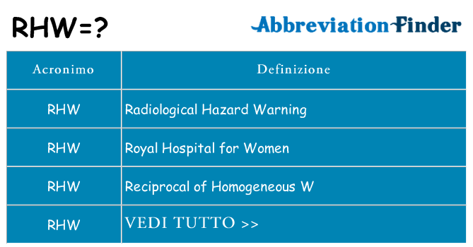 Che cosa significa l'acronimo rhw