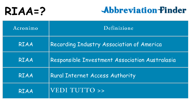 Che cosa significa l'acronimo riaa