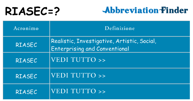 Che cosa significa l'acronimo riasec